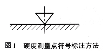 硬度測(cè)量點(diǎn)符號(hào)標(biāo)注方法.jpg